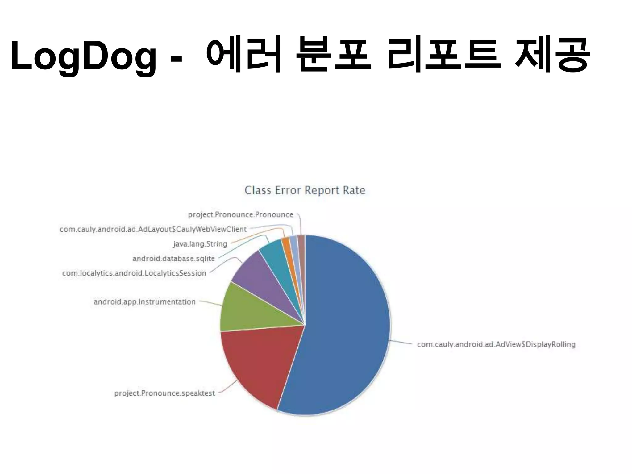 LogDog - 에러 분포 리포트 제공
         에러가 발생하는
 클래스의 분포도를 한눈에 파악할 수 있는 리포트
 