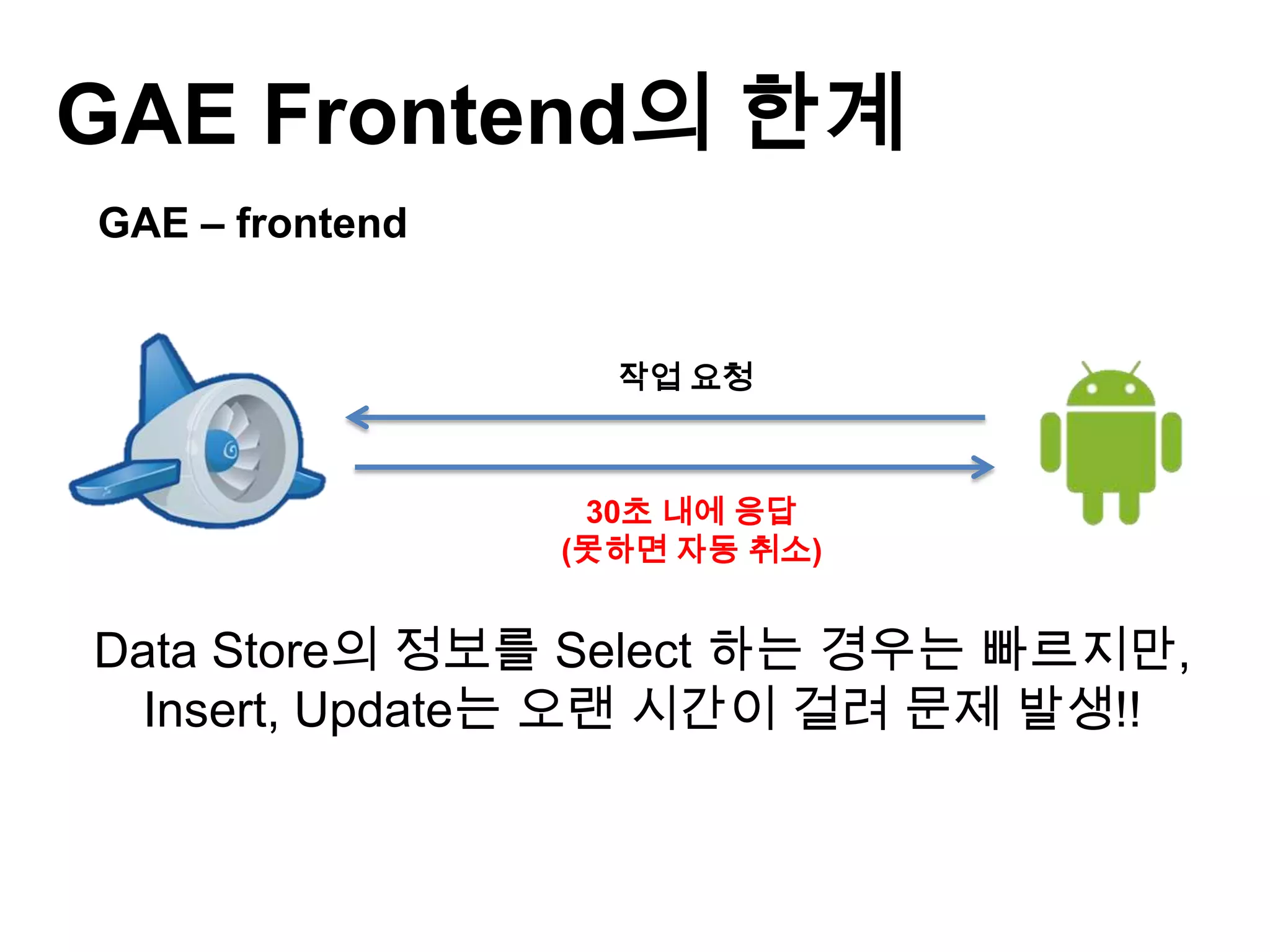 GAE Frontend의 한계
GAE – frontend


                   작업 요청



                  30초 내에 응답
                 (못하면 자동 취소)


Data Store의 정보를 Select 하는 경우는 빠르지만,
  Insert, Update는 오랜 시간이 걸려 문제 발생!!
 
