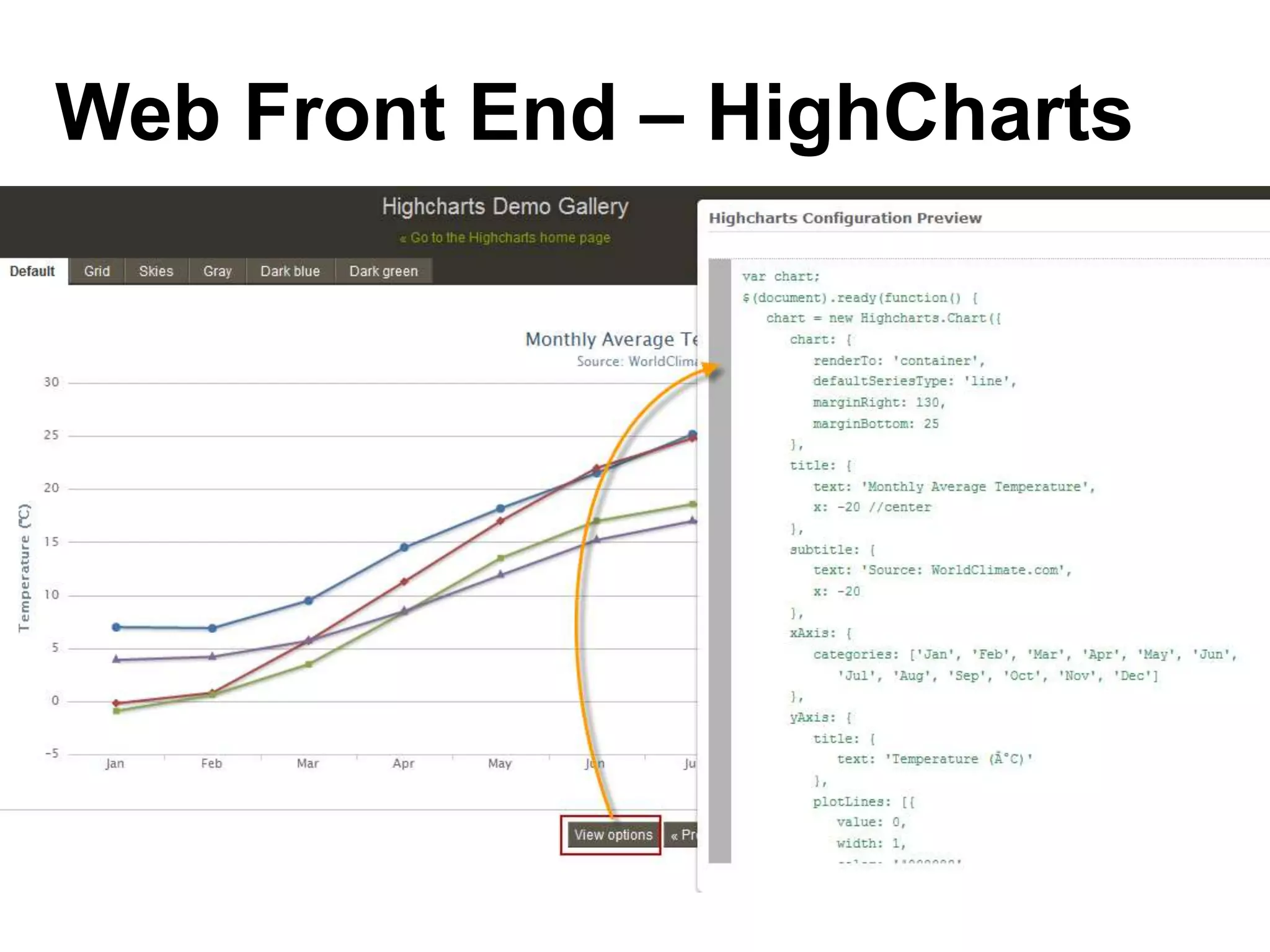 Web Front End – HighCharts
 