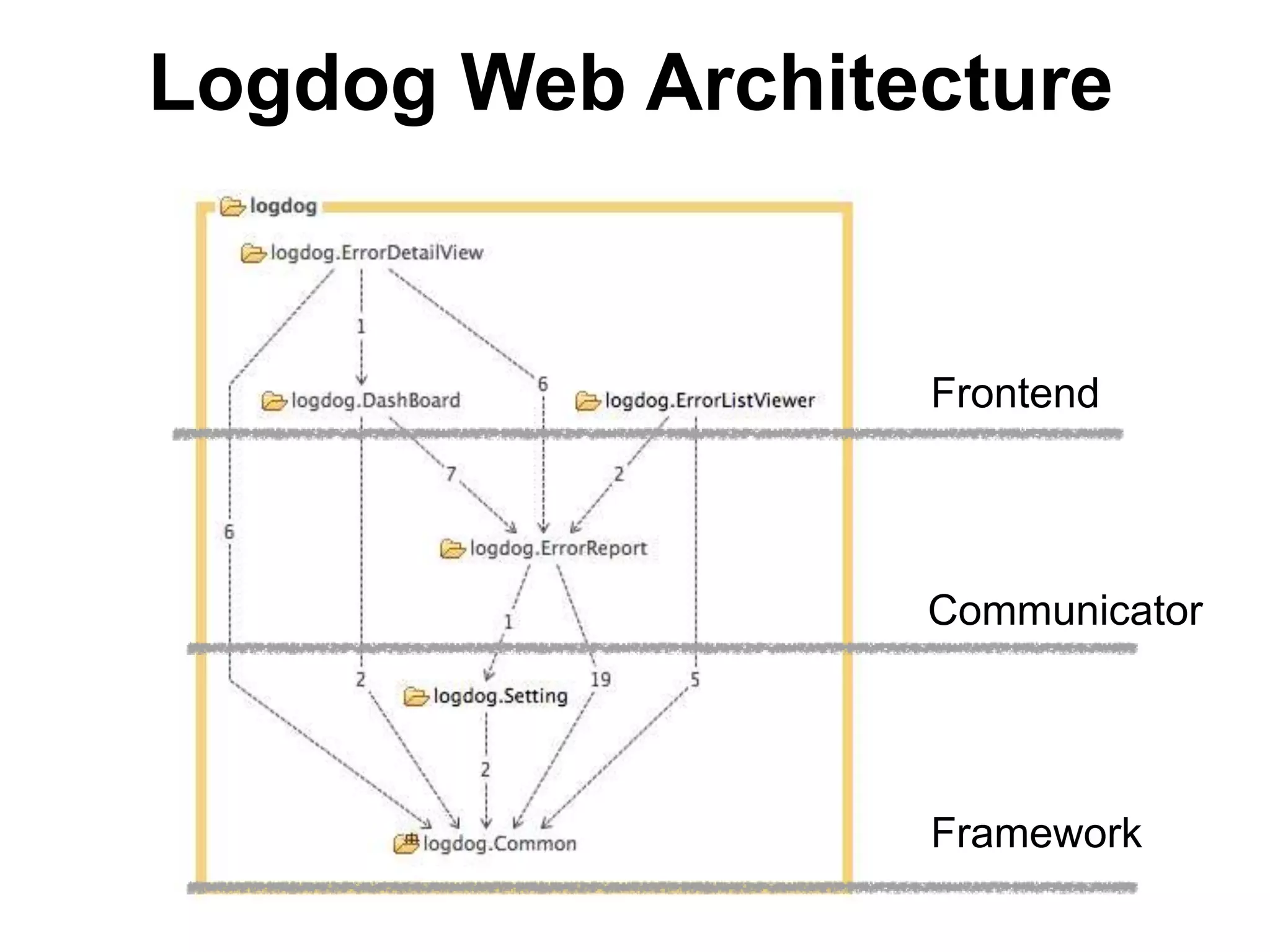 Logdog Web Architecture


                  Frontend




                  Communicator




                  Framework
 