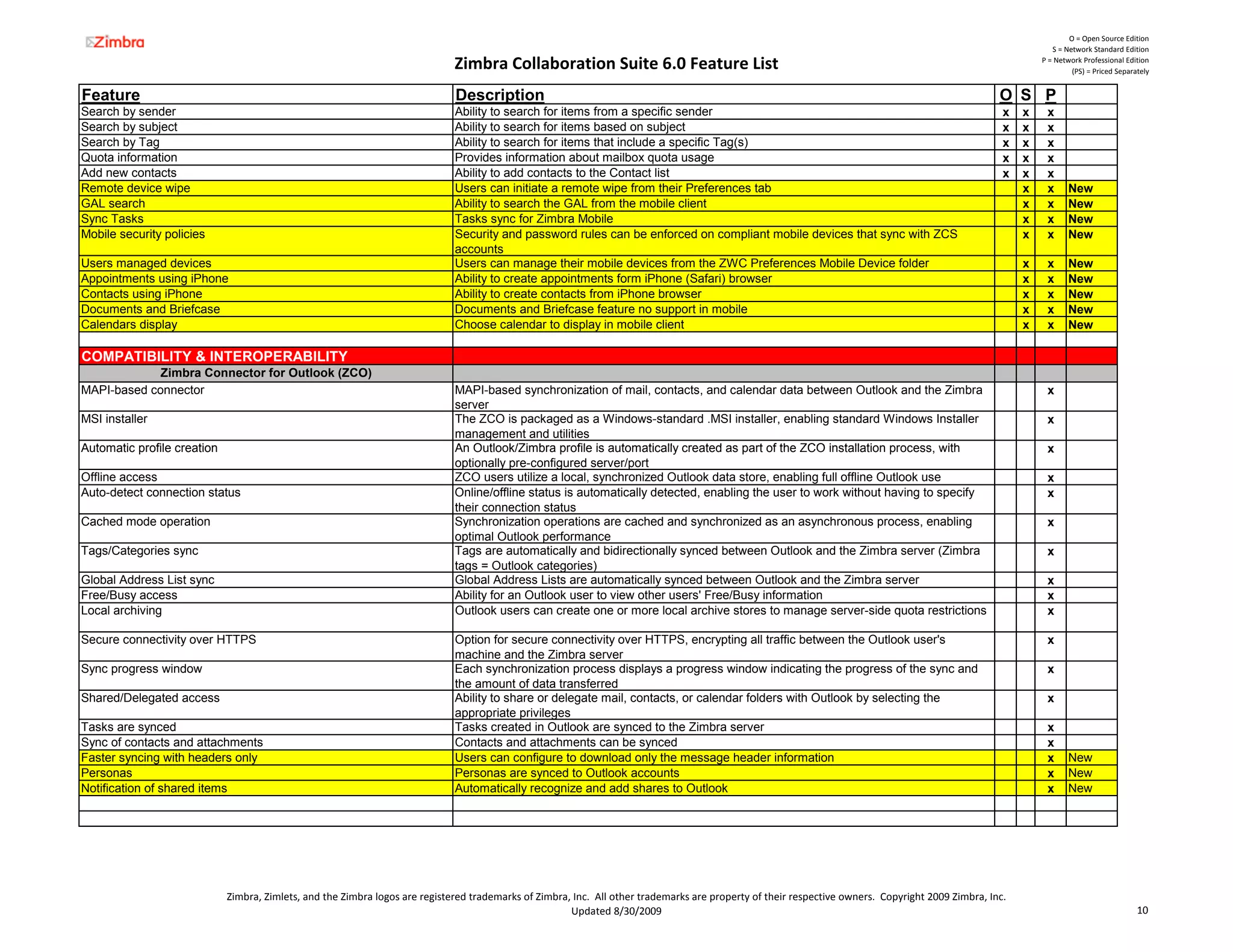 O = Open Source Edition
                                                                                                                                                                                                                  S = Network Standard Edition

                                                                              Zimbra Collaboration Suite 6.0 Feature List                                                                                      P = Network Professional Edition
                                                                                                                                                                                                                        (PS) = Priced Separately


Feature                                                                        Description                                                                                                            O S P
Search by sender                                                               Ability to search for items from a specific sender                                                                      x   x    x
Search by subject                                                              Ability to search for items based on subject                                                                            x   x    x
Search by Tag                                                                  Ability to search for items that include a specific Tag(s)                                                              x   x    x
Quota information                                                              Provides information about mailbox quota usage                                                                          x   x    x
Add new contacts                                                               Ability to add contacts to the Contact list                                                                             x   x    x
Remote device wipe                                                             Users can initiate a remote wipe from their Preferences tab                                                                 x    x      New
GAL search                                                                     Ability to search the GAL from the mobile client                                                                            x    x      New
Sync Tasks                                                                     Tasks sync for Zimbra Mobile                                                                                                x    x      New
Mobile security policies                                                       Security and password rules can be enforced on compliant mobile devices that sync with ZCS                                  x    x      New
                                                                               accounts
Users managed devices                                                          Users can manage their mobile devices from the ZWC Preferences Mobile Device folder                                         x    x      New
Appointments using iPhone                                                      Ability to create appointments form iPhone (Safari) browser                                                                 x    x      New
Contacts using iPhone                                                          Ability to create contacts from iPhone browser                                                                              x    x      New
Documents and Briefcase                                                        Documents and Briefcase feature no support in mobile                                                                        x    x      New
Calendars display                                                              Choose calendar to display in mobile client                                                                                 x    x      New

COMPATIBILITY & INTEROPERABILITY
             Zimbra Connector for Outlook (ZCO)
MAPI-based connector                                                           MAPI-based synchronization of mail, contacts, and calendar data between Outlook and the Zimbra                                   x
                                                                               server
MSI installer                                                                  The ZCO is packaged as a Windows-standard .MSI installer, enabling standard Windows Installer                                    x
                                                                               management and utilities
Automatic
A tomatic profile creation                                                     An Outlook/Zimbra profile is automatically created as part of the ZCO installation process, with
                                                                                   O tlook/Zimbra            a tomaticall                                          process ith                                  x
                                                                               optionally pre-configured server/port
Offline access                                                                 ZCO users utilize a local, synchronized Outlook data store, enabling full offline Outlook use                                    x
Auto-detect connection status                                                  Online/offline status is automatically detected, enabling the user to work without having to specify                             x
                                                                               their connection status
Cached mode operation                                                          Synchronization operations are cached and synchronized as an asynchronous process, enabling                                      x
                                                                               optimal Outlook performance
Tags/Categories sync                                                           Tags are automatically and bidirectionally synced between Outlook and the Zimbra server (Zimbra                                  x
                                                                               tags = Outlook categories)
Global Address List sync                                                       Global Address Lists are automatically synced between Outlook and the Zimbra server                                              x
Free/Busy access                                                               Ability for an Outlook user to view other users' Free/Busy information                                                           x
Local archiving                                                                Outlook users can create one or more local archive stores to manage server-side quota restrictions                               x

Secure connectivity over HTTPS                                                 Option for secure connectivity over HTTPS, encrypting all traffic between the Outlook user's                                     x
                                                                               machine and the Zimbra server
Sync progress window                                                           Each synchronization process displays a progress window indicating the progress of the sync and                                  x
                                                                               the amount of data transferred
Shared/Delegated access                                                        Ability to share or delegate mail, contacts, or calendar folders with Outlook by selecting the                                   x
                                                                               appropriate privileges
Tasks are synced                                                               Tasks created in Outlook are synced to the Zimbra server                                                                         x
Sync of contacts and attachments                                               Contacts and attachments can be synced                                                                                           x
Faster syncing with headers only                                               Users can configure to download only the message header information                                                              x      New
Personas                                                                       Personas are synced to Outlook accounts                                                                                          x      New
Notification of shared items                                                   Automatically recognize and add shares to Outlook                                                                                x      New




                             Zimbra, Zimlets, and the Zimbra logos are registered trademarks of Zimbra, Inc.  All other trademarks are property of their respective owners.  Copyright 2009 Zimbra, Inc.
                                                                                                       Updated 8/30/2009                                                                                                                    10
 