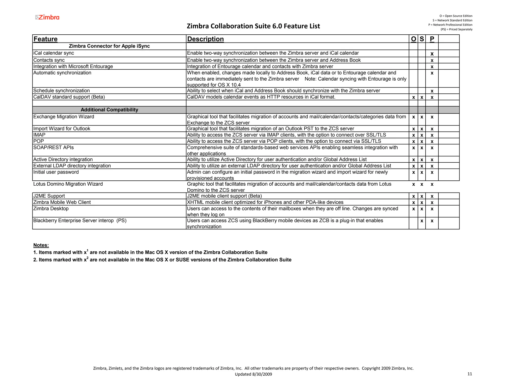 O = Open Source Edition
                                                                                                                                                                                                                 S = Network Standard Edition

                                                                             Zimbra Collaboration Suite 6.0 Feature List                                                                                      P = Network Professional Edition
                                                                                                                                                                                                                       (PS) = Priced Separately


Feature                                                                       Description                                                                                                            O S P
                 Zimbra Connector for Apple iSync
iCal calendar sync                                                            Enable two-way synchronization between the Zimbra server and iCal calendar                                                       x
Contacts sync                                                                 Enable two-way synchronization between the Zimbra server and Address Book                                                        x
Integration with Microsoft Entourage                                          Integration of Entourage calendar and contacts with Zimbra server                                                                x
Automatic synchronization                                                     When enabled, changes made locally to Address Book, iCal data or to Entourage calendar and                                       x
                                                                              contacts are immediately sent to the Zimbra server Note: Calendar syncing with Entourage is only
                                                                              supported for OS X 10.4
Schedule synchronization                                                      Ability to select when iCal and Address Book should synchronize with the Zimbra server                                           x
CalDAV standard support (Beta)                                                CalDAV models calendar events as HTTP resources in iCal format.                                                         x   x    x

                   Additional Compatibility
Exchange Migration Wizard                                                     Graphical tool that facilitates migration of accounts and mail/calendar/contacts/categories data from                   x   x    x
                                                                              Exchange to the ZCS server
Import Wizard for Outlook                                                     Graphical tool that facilitates migration of an Outlook PST to the ZCS server                                           x   x    x
IMAP                                                                          Ability to access the ZCS server via IMAP clients, with the option to connect over SSL/TLS                              x   x    x
POP                                                                           Ability to access the ZCS server via POP clients, with the option to connect via SSL/TLS                                x   x    x
SOAP/REST APIs                                                                Comprehensive suite of standards-based web services APIs enabling seamless integration with                             x   x    x
                                                                              other applications
Active Directory integration                                                  Ability to utilize Active Directory for user authentication and/or Global Address List                                  x   x    x
External LDAP directory integration                                           Ability to utilize an external LDAP directory for user authentication and/or Global Address List                        x   x    x
Initial user password                                                         Admin can configure an initial password in the migration wizard and import wizard for newly                             x   x    x
                                                                              provisioned accounts
Lotus Domino Migration Wizard                                                 Graphic tool that facilitates migration of accounts and mail/calendar/contacts data from Lotus                          x   x    x
                                                                              Domino to the ZCS server
J2ME Support                                                                  J2ME mobile client support (Beta)                                                                                       x   x    x
Zimbra Mobile Web Client                                                      XHTML mobile client optimized for iPhones and other PDA-like devices                                                    x   x    x
Zimbra Desktop                                                                Users can access to the contents of their mailboxes when they are off line. Changes are synced                          x   x    x
                                                                              when they log on
Blackberry Enterprise Server interop (PS)                                     Users can access ZCS using BlackBerry mobile devices as ZCB is a plug-in that enables                                       x    x
                                                                              synchronization


Notes:
1. Items marked with x1 are not available in the Mac OS X version of the Zimbra Collaboration Suite
2. Items marked with x2 are not available in the Mac OS X or SUSE versions of the Zimbra Collaboration Suite




                            Zimbra, Zimlets, and the Zimbra logos are registered trademarks of Zimbra, Inc.  All other trademarks are property of their respective owners.  Copyright 2009 Zimbra, Inc.
                                                                                                      Updated 8/30/2009                                                                                                                    11
 