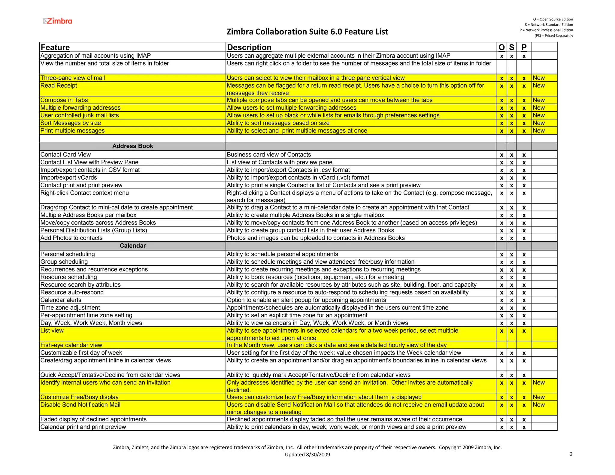 O = Open Source Edition
                                                                                                                                                                                                                 S = Network Standard Edition

                                                                             Zimbra Collaboration Suite 6.0 Feature List                                                                                      P = Network Professional Edition
                                                                                                                                                                                                                       (PS) = Priced Separately


Feature                                                                       Description                                                                                                            O S P
Aggregation of mail accounts using IMAP                                       Users can aggregate multiple external accounts in their Zimbra account using IMAP                                       x   x    x
View the number and total size of items in folder                             Users can right click on a folder to see the number of messages and the total size of items in folder

Three-pane view of mail                                                       Users can select to view their mailbox in a three pane vertical view                                                    x   x    x      New
Read Receipt                                                                  Messages can be flagged for a return read receipt. Users have a choice to turn this option off for                      x   x    x      New
                                                                              messages they receive
Compose in Tabs                                                               Multiple compose tabs can be opened and users can move between the tabs                                                 x   x    x      New
Multiple forwarding addresses                                                 Allow users to set multiple forwarding addresses                                                                        x   x    x      New
User controlled junk mail lists                                               Allow users to set up black or while lists for emails through preferences settings                                      x   x    x      New
Sort Messages by size                                                         Ability to sort messages based on size                                                                                  x   x    x      New
Print multiple messages                                                       Ability to select and print multiple messages at once                                                                   x   x    x      New

                            Address Book
Contact Card View                                                             Business card view of Contacts                                                                                          x   x    x
Contact List View with Preview Pane                                           List view of Contacts with preview pane                                                                                 x   x    x
Import/export contacts in CSV format                                          Ability to import/export Contacts in .csv format                                                                        x   x    x
Import/export vCards                                                          Ability to import/export contacts in vCard (.vcf) format                                                                x   x    x
Contact print and print preview                                               Ability to print a single Contact or list of Contacts and see a print preview                                           x   x    x
Right-click Contact context menu                                              Right-clicking a Contact displays a menu of actions to take on the Contact (e.g. compose message,                       x   x    x
                                                                              search for messages)
Drag/drop Contact to mini-cal date to create appointment                      Ability to drag a Contact to a mini-calendar date to create an appointment with that Contact                            x   x    x
Multiple Address Books per mailbox                                            Ability to create multiple Address Books in a single mailbox                                                            x   x    x
Move/copy contacts across Address Books                                       Ability to move/copy contacts from one Address Book to another (based on access privileges)                             x   x    x
Personal Distribution Lists (Group Lists)                                     Ability to create group contact lists in their user Address Books                                                       x   x    x
Add Photos to contacts                                                        Photos and images can be uploaded to contacts in Address Books                                                          x   x    x
                              Calendar
Personal scheduling                                                           Ability to schedule personal appointments                                                                               x   x    x
Group scheduling                                                              Ability to schedule meetings and view attendees' free/busy information                                                  x   x    x
Recurrences and recurrence exceptions                                         Ability to create recurring meetings and exceptions to recurring meetings                                               x   x    x
Resource scheduling                                                           Ability to book resources (locations, equipment, etc.) for a meeting                                                    x   x    x
Resource search by attributes                                                 Ability to search for available resources by attributes such as site, building, floor, and capacity                     x   x    x
Resource auto-respond                                                         Ability to configure a resource to auto-respond to scheduling requests based on availability                            x   x    x
Calendar alerts                                                               Option to enable an alert popup for upcoming appointments                                                               x   x    x
Time zone adjustment                                                          Appointments/schedules are automatically displayed in the users current time zone                                       x   x    x
Per-appointment time zone setting                                             Ability to set an explicit time zone for an appointment                                                                 x   x    x
Day, Week, Work Week, Month views                                             Ability to view calendars in Day, Week, Work Week, or Month views                                                       x   x    x
List view                                                                     Ability to see appointments in selected calendars for a two week period, select multiple                                x   x    x
                                                                              appointments to act upon at once
Fish-eye calendar view                                                        In the Month view, users can click a date and see a detailed hourly view of the day
Customizable first day of week                                                User setting for the first day of the week; value chosen impacts the Week calendar view                                 x   x    x
Create/drag appointment inline in calendar views                              Ability to create an appointment and/or drag an appointment's boundaries inline in calendar views                       x   x    x

Quick Accept/Tentative/Decline from calendar views                            Ability to quickly mark Accept/Tentative/Decline from calendar views                                                    x   x    x
Identify internal users who can send an invitation                            Only addresses identified by the user can send an invitation. Other invites are automatically                           x   x    x      New
                                                                              declined.
Customize Free/Busy display                                                   Users can customize how Free/Busy information about them is displayed                                                   x   x    x      New
Disable Send Notification Mail                                                Users can disable Send Notification Mail so that attendees do not receive an email update about                         x   x    x      New
                                                                              minor changes to a meeting
Faded display of declined appointments                                        Declined appointments display faded so that the user remains aware of their occurrence                                  x   x    x
Calendar print and print preview                                              Ability to print calendars in day, week, work week, or month views and see a print preview                              x   x    x


                            Zimbra, Zimlets, and the Zimbra logos are registered trademarks of Zimbra, Inc.  All other trademarks are property of their respective owners.  Copyright 2009 Zimbra, Inc.
                                                                                                      Updated 8/30/2009                                                                                                                     3
 