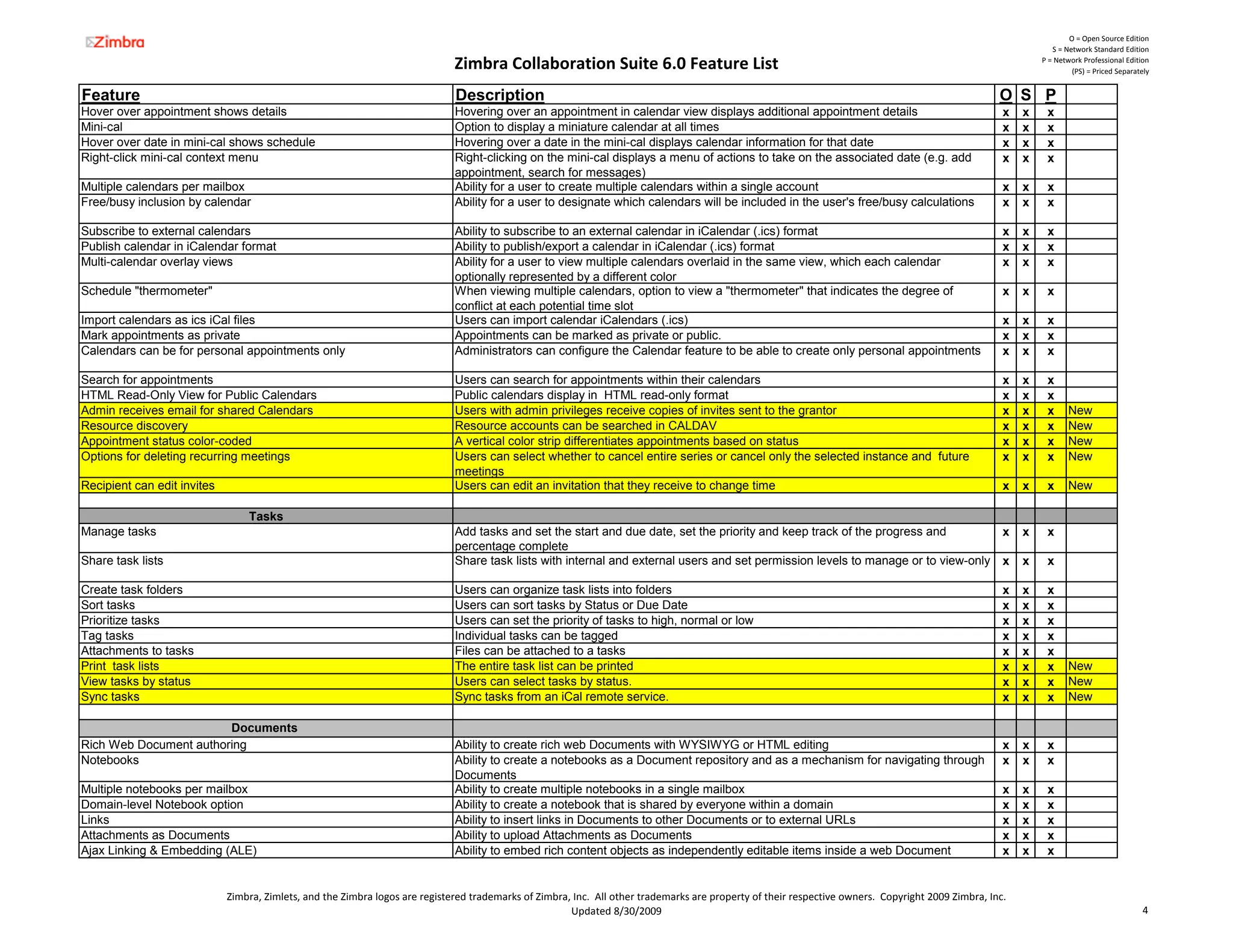 O = Open Source Edition
                                                                                                                                                                                                                  S = Network Standard Edition

                                                                              Zimbra Collaboration Suite 6.0 Feature List                                                                                      P = Network Professional Edition
                                                                                                                                                                                                                        (PS) = Priced Separately


Feature                                                                        Description                                                                                                            O S P
Hover over appointment shows details                                           Hovering over an appointment in calendar view displays additional appointment details                                   x   x    x
Mini-cal                                                                       Option to display a miniature calendar at all times                                                                     x   x    x
Hover over date in mini-cal shows schedule                                     Hovering over a date in the mini-cal displays calendar information for that date                                        x   x    x
Right-click mini-cal context menu                                              Right-clicking on the mini-cal displays a menu of actions to take on the associated date (e.g. add                      x   x    x
                                                                               appointment, search for messages)
Multiple calendars per mailbox                                                 Ability for a user to create multiple calendars within a single account                                                 x   x    x
Free/busy inclusion by calendar                                                Ability for a user to designate which calendars will be included in the user's free/busy calculations                   x   x    x

Subscribe to external calendars                                                Ability to subscribe to an external calendar in iCalendar (.ics) format                                                 x   x    x
Publish calendar in iCalendar format                                           Ability to publish/export a calendar in iCalendar (.ics) format                                                         x   x    x
Multi-calendar overlay views                                                   Ability for a user to view multiple calendars overlaid in the same view, which each calendar                            x   x    x
                                                                               optionally represented by a different color
Schedule "thermometer"                                                         When viewing multiple calendars, option to view a "thermometer" that indicates the degree of                            x   x    x
                                                                               conflict at each potential time slot
Import calendars as ics iCal files                                             Users can import calendar iCalendars (.ics)                                                                             x   x    x
Mark appointments as private                                                   Appointments can be marked as private or public.                                                                        x   x    x
Calendars can be for personal appointments only                                Administrators can configure the Calendar feature to be able to create only personal appointments                       x   x    x

Search for appointments                                                        Users can search for appointments within their calendars                                                                x   x    x
HTML Read-Only View for Public Calendars                                       Public calendars display in HTML read-only format                                                                       x   x    x
Admin receives email for shared Calendars                                      Users with admin privileges receive copies of invites sent to the grantor                                               x   x    x      New
Resource discovery                                                             Resource accounts can be searched in CALDAV                                                                             x   x    x      New
Appointment status color-coded
                     color coded                                               A vertical color strip differentiates appointments based on status                                                      x   x    x      New
Options for deleting recurring meetings                                        Users can select whether to cancel entire series or cancel only the selected instance and future                        x   x    x      New
                                                                               meetings
Recipient can edit invites                                                     Users can edit an invitation that they receive to change time                                                           x   x    x      New

                                 Tasks
Manage tasks                                                                   Add tasks and set the start and due date, set the priority and keep track of the progress and                           x   x    x
                                                                               percentage complete
Share task lists                                                               Share task lists with internal and external users and set permission levels to manage or to view-only                   x   x    x

Create task folders                                                            Users can organize task lists into folders                                                                              x   x    x
Sort tasks                                                                     Users can sort tasks by Status or Due Date                                                                              x   x    x
Prioritize tasks                                                               Users can set the priority of tasks to high, normal or low                                                              x   x    x
Tag tasks                                                                      Individual tasks can be tagged                                                                                          x   x    x
Attachments to tasks                                                           Files can be attached to a tasks                                                                                        x   x    x
Print task lists                                                               The entire task list can be printed                                                                                     x   x    x      New
View tasks by status                                                           Users can select tasks by status.                                                                                       x   x    x      New
Sync tasks                                                                     Sync tasks from an iCal remote service.                                                                                 x   x    x      New

                        Documents
Rich Web Document authoring                                                    Ability to create rich web Documents with WYSIWYG or HTML editing                                                       x   x    x
Notebooks                                                                      Ability to create a notebooks as a Document repository and as a mechanism for navigating through                        x   x    x
                                                                               Documents
Multiple notebooks per mailbox                                                 Ability to create multiple notebooks in a single mailbox                                                                x   x    x
Domain-level Notebook option                                                   Ability to create a notebook that is shared by everyone within a domain                                                 x   x    x
Links                                                                          Ability to insert links in Documents to other Documents or to external URLs                                             x   x    x
Attachments as Documents                                                       Ability to upload Attachments as Documents                                                                              x   x    x
Ajax Linking & Embedding (ALE)                                                 Ability to embed rich content objects as independently editable items inside a web Document                             x   x    x


                             Zimbra, Zimlets, and the Zimbra logos are registered trademarks of Zimbra, Inc.  All other trademarks are property of their respective owners.  Copyright 2009 Zimbra, Inc.
                                                                                                       Updated 8/30/2009                                                                                                                     4
 