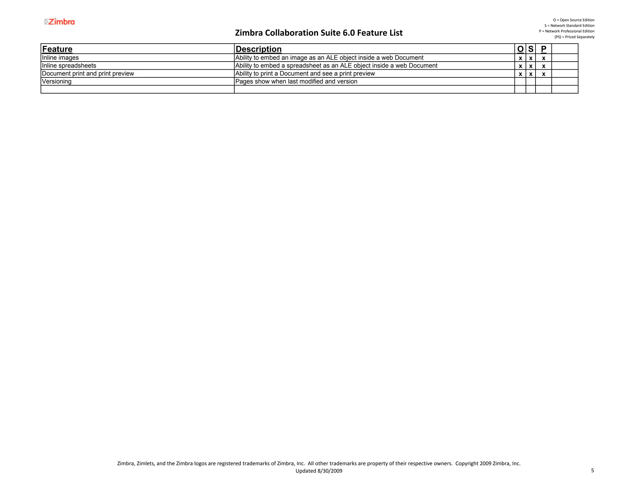 O = Open Source Edition
                                                                                                                                                                                                               S = Network Standard Edition

                                                                           Zimbra Collaboration Suite 6.0 Feature List                                                                                      P = Network Professional Edition
                                                                                                                                                                                                                     (PS) = Priced Separately


Feature                                                                     Description                                                                                                            O S P
Inline images                                                               Ability to embed an image as an ALE object inside a web Document                                                        x   x    x
Inline spreadsheets                                                         Ability to embed a spreadsheet as an ALE object inside a web Document                                                   x   x    x
Document print and print preview                                            Ability to print a Document and see a print preview                                                                     x   x    x
Versioning                                                                  Pages show when last modified and version




                          Zimbra, Zimlets, and the Zimbra logos are registered trademarks of Zimbra, Inc.  All other trademarks are property of their respective owners.  Copyright 2009 Zimbra, Inc.
                                                                                                    Updated 8/30/2009                                                                                                                     5
 