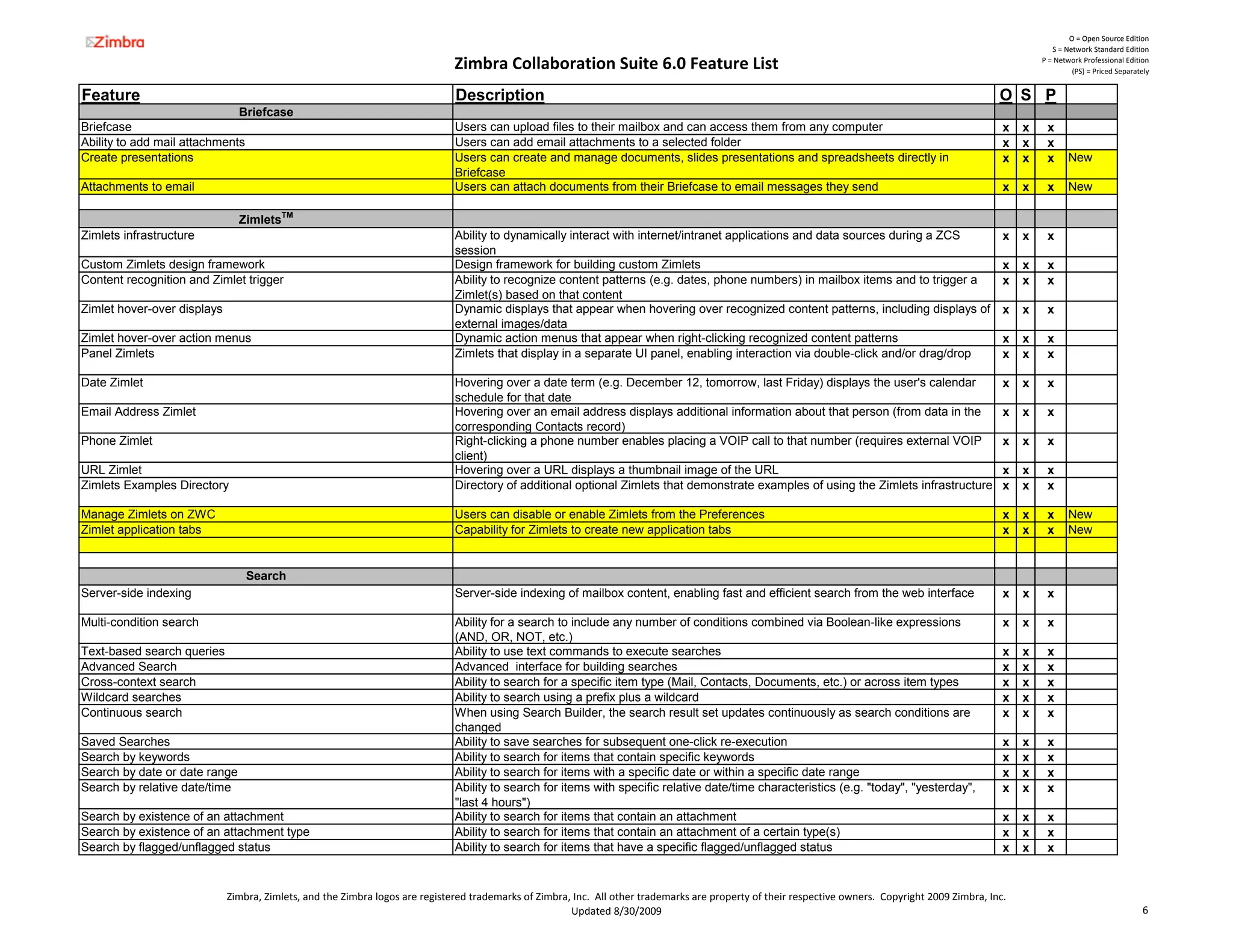 O = Open Source Edition
                                                                                                                                                                                                                  S = Network Standard Edition

                                                                              Zimbra Collaboration Suite 6.0 Feature List                                                                                      P = Network Professional Edition
                                                                                                                                                                                                                        (PS) = Priced Separately


Feature                                                                        Description                                                                                                            O S P
                               Briefcase
Briefcase                                                                      Users can upload files to their mailbox and can access them from any computer                                           x   x    x
Ability to add mail attachments                                                Users can add email attachments to a selected folder                                                                    x   x    x
Create presentations                                                           Users can create and manage documents, slides presentations and spreadsheets directly in                                x   x    x      New
                                                                               Briefcase
Attachments to email                                                           Users can attach documents from their Briefcase to email messages they send                                             x   x    x      New

                               ZimletsTM
Zimlets infrastructure                                                         Ability to dynamically interact with internet/intranet applications and data sources during a ZCS                       x   x    x
                                                                               session
Custom Zimlets design framework                                                Design framework for building custom Zimlets                                                                            x   x    x
Content recognition and Zimlet trigger                                         Ability to recognize content patterns (e.g. dates, phone numbers) in mailbox items and to trigger a                     x   x    x
                                                                               Zimlet(s) based on that content
Zimlet hover-over displays                                                     Dynamic displays that appear when hovering over recognized content patterns, including displays of                      x   x    x
                                                                               external images/data
Zimlet hover-over action menus                                                 Dynamic action menus that appear when right-clicking recognized content patterns                                        x   x    x
Panel Zimlets                                                                  Zimlets that display in a separate UI panel, enabling interaction via double-click and/or drag/drop                     x   x    x

Date Zimlet                                                                    Hovering over a date term (e.g. December 12, tomorrow, last Friday) displays the user's calendar                        x   x    x
                                                                               schedule for that date
Email Address Zimlet                                                           Hovering over an email address displays additional information about that person (from data in the                      x   x    x
                                                                               corresponding Contacts record)
Phone Zimlet                                                                   Right-clicking
                                                                               Right clicking a phone number enables placing a VOIP call to that number (requires external VOIP                        x   x    x
                                                                               client)
URL Zimlet                                                                     Hovering over a URL displays a thumbnail image of the URL                                                               x   x    x
Zimlets Examples Directory                                                     Directory of additional optional Zimlets that demonstrate examples of using the Zimlets infrastructure                  x   x    x

Manage Zimlets on ZWC                                                          Users can disable or enable Zimlets from the Preferences                                                                x   x    x      New
Zimlet application tabs                                                        Capability for Zimlets to create new application tabs                                                                   x   x    x      New


                                  Search
Server-side indexing                                                           Server-side indexing of mailbox content, enabling fast and efficient search from the web interface                      x   x    x

Multi-condition search                                                         Ability for a search to include any number of conditions combined via Boolean-like expressions                          x   x    x
                                                                               (AND, OR, NOT, etc.)
Text-based search queries                                                      Ability to use text commands to execute searches                                                                        x   x    x
Advanced Search                                                                Advanced interface for building searches                                                                                x   x    x
Cross-context search                                                           Ability to search for a specific item type (Mail, Contacts, Documents, etc.) or across item types                       x   x    x
Wildcard searches                                                              Ability to search using a prefix plus a wildcard                                                                        x   x    x
Continuous search                                                              When using Search Builder, the search result set updates continuously as search conditions are                          x   x    x
                                                                               changed
Saved Searches                                                                 Ability to save searches for subsequent one-click re-execution                                                          x   x    x
Search by keywords                                                             Ability to search for items that contain specific keywords                                                              x   x    x
Search by date or date range                                                   Ability to search for items with a specific date or within a specific date range                                        x   x    x
Search by relative date/time                                                   Ability to search for items with specific relative date/time characteristics (e.g. "today", "yesterday",                x   x    x
                                                                               "last 4 hours")
Search by existence of an attachment                                           Ability to search for items that contain an attachment                                                                  x   x    x
Search by existence of an attachment type                                      Ability to search for items that contain an attachment of a certain type(s)                                             x   x    x
Search by flagged/unflagged status                                             Ability to search for items that have a specific flagged/unflagged status                                               x   x    x


                             Zimbra, Zimlets, and the Zimbra logos are registered trademarks of Zimbra, Inc.  All other trademarks are property of their respective owners.  Copyright 2009 Zimbra, Inc.
                                                                                                       Updated 8/30/2009                                                                                                                     6
 