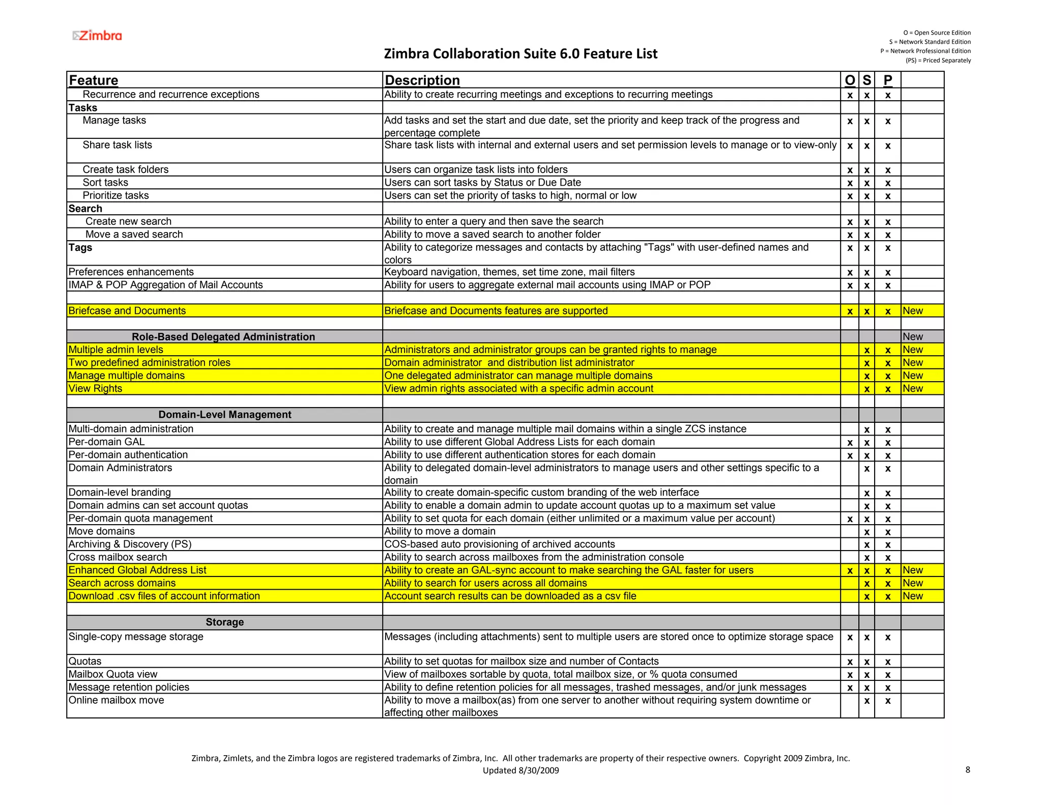 O = Open Source Edition
                                                                                                                                                                                                                  S = Network Standard Edition

                                                                              Zimbra Collaboration Suite 6.0 Feature List                                                                                      P = Network Professional Edition
                                                                                                                                                                                                                        (PS) = Priced Separately


Feature                                                                        Description                                                                                                            O S P
  Recurrence and recurrence exceptions                                         Ability to create recurring meetings and exceptions to recurring meetings                                               x   x    x
Tasks
  Manage tasks                                                                 Add tasks and set the start and due date, set the priority and keep track of the progress and                           x   x    x
                                                                               percentage complete
   Share task lists                                                            Share task lists with internal and external users and set permission levels to manage or to view-only                   x   x    x

  Create task folders                                                          Users can organize task lists into folders                                                                              x   x    x
  Sort tasks                                                                   Users can sort tasks by Status or Due Date                                                                              x   x    x
  Prioritize tasks                                                             Users can set the priority of tasks to high, normal or low                                                              x   x    x
Search
   Create new search                                                           Ability to enter a query and then save the search                                                                       x   x    x
   Move a saved search                                                         Ability to move a saved search to another folder                                                                        x   x    x
Tags                                                                           Ability to categorize messages and contacts by attaching "Tags" with user-defined names and                             x   x    x
                                                                               colors
Preferences enhancements                                                       Keyboard navigation, themes, set time zone, mail filters                                                                x   x    x
IMAP & POP Aggregation of Mail Accounts                                        Ability for users to aggregate external mail accounts using IMAP or POP                                                 x   x    x

Briefcase and Documents                                                        Briefcase and Documents features are supported                                                                          x   x    x      New

              Role-Based Delegated Administration                                                                                                                                                                      New
Multiple admin levels                                                          Administrators and administrator groups can be granted rights to manage                                                     x    x      New
Two predefined administration roles                                            Domain administrator and distribution list administrator                                                                    x    x      New
Manage multiple domains                                                        One delegated administrator can manage multiple domains                                                                     x    x      New
View Rights                                                                    View admin rights associated with a specific admin account                                                                  x    x      New

                  Domain-Level Management
Multi-domain administration                                                    Ability to create and manage multiple mail domains within a single ZCS instance                                             x    x
Per-domain GAL                                                                 Ability to use different Global Address Lists for each domain                                                           x   x    x
Per-domain authentication                                                      Ability to use different authentication stores for each domain                                                          x   x    x
Domain Administrators                                                          Ability to delegated domain-level administrators to manage users and other settings specific to a                           x    x
                                                                               domain
Domain-level branding                                                          Ability to create domain-specific custom branding of the web interface                                                      x    x
Domain admins can set account quotas                                           Ability to enable a domain admin to update account quotas up to a maximum set value                                         x    x
Per-domain quota management                                                    Ability to set quota for each domain (either unlimited or a maximum value per account)                                  x   x    x
Move domains                                                                   Ability to move a domain                                                                                                    x    x
Archiving & Discovery (PS)                                                     COS-based auto provisioning of archived accounts                                                                            x    x
Cross mailbox search                                                           Ability to search across mailboxes from the administration console                                                          x    x
Enhanced Global Address List                                                   Ability to create an GAL-sync account to make searching the GAL faster for users                                        x   x    x      New
Search across domains                                                          Ability to search for users across all domains                                                                              x    x      New
Download .csv files of account information                                     Account search results can be downloaded as a csv file                                                                      x    x      New

                                Storage
Single-copy message storage                                                    Messages (including attachments) sent to multiple users are stored once to optimize storage space                       x   x    x

Quotas                                                                         Ability to set quotas for mailbox size and number of Contacts                                                           x   x    x
Mailbox Quota view                                                             View of mailboxes sortable by quota, total mailbox size, or % quota consumed                                            x   x    x
Message retention policies                                                     Ability to define retention policies for all messages, trashed messages, and/or junk messages                           x   x    x
Online mailbox move                                                            Ability to move a mailbox(as) from one server to another without requiring system downtime or                               x    x
                                                                               affecting other mailboxes



                             Zimbra, Zimlets, and the Zimbra logos are registered trademarks of Zimbra, Inc.  All other trademarks are property of their respective owners.  Copyright 2009 Zimbra, Inc.
                                                                                                       Updated 8/30/2009                                                                                                                     8
 