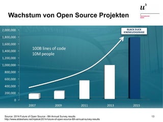 Einführung in die Thematik: Open Source ERP Systeme13. Januar 2015 13
Wachstum von Open Source Projekten
Source: 2014 Future of Open Source - 8th Annual Survey results
http://www.slideshare.net/mjskok/2014-future-of-open-source-8th-annual-survey-results
 