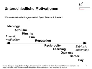 Einführung in die Thematik: Open Source ERP Systeme13. Januar 2015 14
Unterschiedliche Motivationen
Warum entwickeln Programmierer Open Source Software?
Source: Georg von Krogh, Stefan Haefliger, Sebastian Spaeth, and Martin W. Wallin "Carrots and Rainbows: Motivation and
Social Practice in Open Source Software Development" MIS Quarterly 2012, Vol 36 Issue 2, pp. 649-676
Ideology
Altruism
Kinship
Fun
Reputation
Reciprocity
Learning
Own-use
Career
Pay
Intrinsic
motivation
Extrinsic
motivation
 