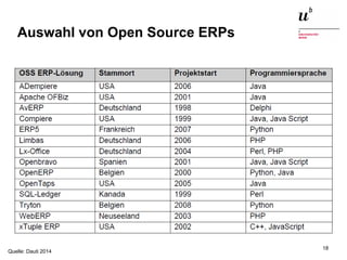 Einführung in die Thematik: Open Source ERP Systeme13. Januar 2015 18
Auswahl von Open Source ERPs
Quelle: Dauti 2014
 