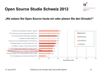 Einführung in die Thematik: Open Source ERP Systeme13. Januar 2015 21
Open Source Studie Schweiz 2012
„Wo setzen Sie Open Source heute ein oder planen Sie den Einsatz?“
 