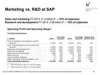 Einführung in die Thematik: Open Source ERP Systeme13. Januar 2015 23
Marketing vs. R&D at SAP
Sales and marketing FY 2013: 4.13 billion € → 33% of expenses
Research and development FY 2013: 2.28 billion € → 18% of expenses
Source: SAP AG FORM 20-F for FY13 http://www.sap.com/corporate-de/about/investors/newsandreports/reports.html
 