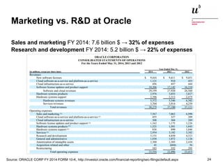 Einführung in die Thematik: Open Source ERP Systeme13. Januar 2015 24
Marketing vs. R&D at Oracle
Sales and marketing FY 2014: 7.6 billion $ → 32% of expenses
Research and development FY 2014: 5.2 billion $ → 22% of expenses
Source: ORACLE CORP FY 2014 FORM 10-K, http://investor.oracle.com/financial-reporting/sec-filings/default.aspx
 