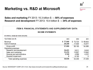 Einführung in die Thematik: Open Source ERP Systeme13. Januar 2015 25
Marketing vs. R&D at Microsoft
Sales and marketing FY 2013: 15.3 billion $ → 50% of expenses
Research and development FY 2013: 10.4 billion $ → 34% of expenses
Source: MICROSOFT CORP. 2013 10-K, http://www.microsoft.com/investor/AnnualReports/default.aspx
 