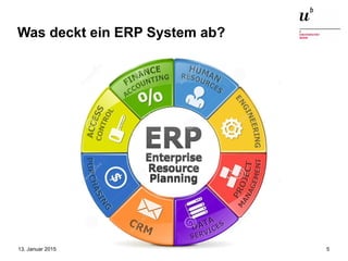 Einführung in die Thematik: Open Source ERP Systeme13. Januar 2015 5
Was deckt ein ERP System ab?
 