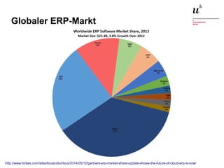 Einführung in die Thematik: Open Source ERP Systeme13. Januar 2015 7
Globaler ERP-Markt
http://www.forbes.com/sites/louiscolumbus/2014/05/12/gartners-erp-market-share-update-shows-the-future-of-cloud-erp-is-now/
 