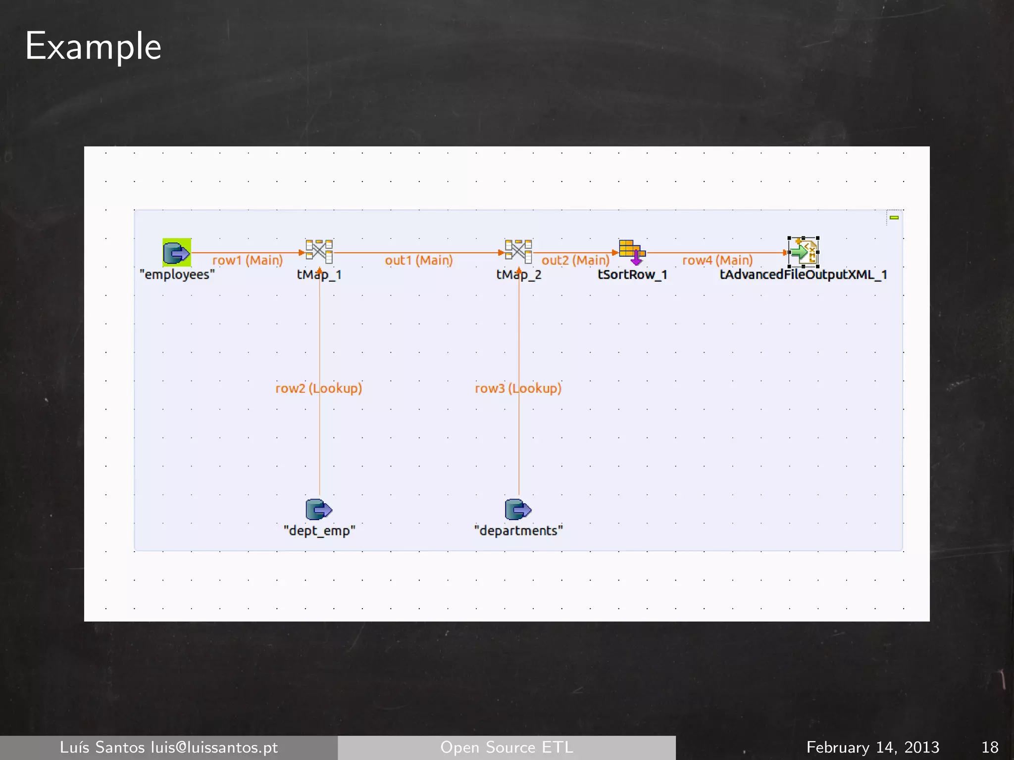 Example




 Lu´ Santos luis@luissantos.pt
   ıs                            Open Source ETL   February 14, 2013   18
 