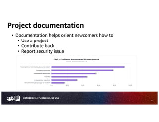 Project documentation
19
• Documentation helps orient newcomers how to
• Use a project
• Contribute back
• Report security issue
 