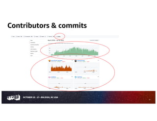 Contributors & commits
20
 