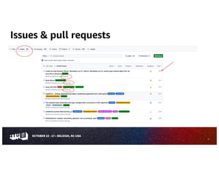 Issues & pull requests
21
 