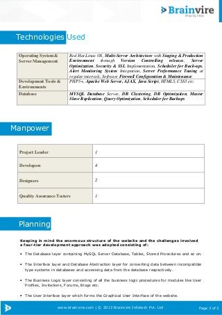 www.brainvire.com | © 2013 Brainvire Infotech Pvt. Ltd Page 3 of 3
Technologies Used
Manpower
Planning
Keeping in mind the enormous structure of the website and the challenges involved
a four-tier development approach was adopted consisting of:
• The Database layer containing MySQL Server Database, Tables, Stored Procedures and so on.
• The Interface layer and Database Abstraction layer for converting data between incompatible
type systems in databases and accessing data from the database respectively.
• The Business Logic layer consisting of all the business logic procedures for modules like User
Profiles, Invitations, Forums, Blogs etc.
• The User Interface layer which forms the Graphical User Interface of the website.
Operating System &
Server Management
Red Hat Linux OS, Multi-Server Architecture with Staging & Production
Environment through Version Controlling releases, Server
Optimization, Security & SSL Implementation, Scheduler for Back-ups,
Alert Monitoring System Integration, Server Performance Tuning at
regular intervals, Software Firewall Configuration & Maintenance
Development Tools &
Environments
PHP5+, Apache Web Server, AJAX, Java Script, HTML5, CSS3 etc.
Database MYSQL Database Server, DB Clustering, DB Optimization, Master
Slave Replication, Query Optimization, Scheduler for Backups
Project Leader 1
Developers 4
Designers 2
Quality Assurance Testers 1
 