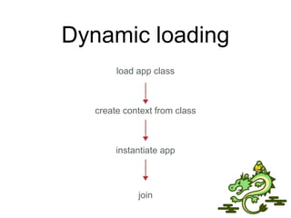 Dynamic loading
load app class
create context from class
instantiate app
join
 