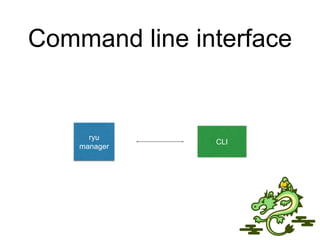 Command line interface
ryu
manager
CLI
 