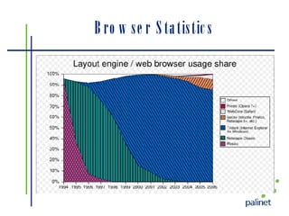 Browser Statistics 