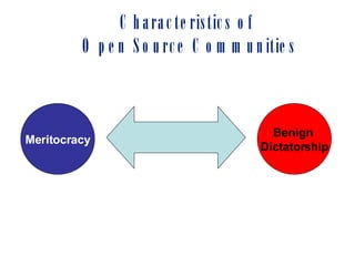 Characteristics of  Open Source Communities Benign  Dictatorship Meritocracy 
