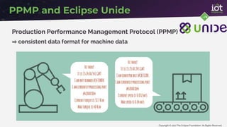 Copyright © 2017 The Eclipse Foundation. All Rights Reserved
Production Performance Management Protocol (PPMP)
PPMP and Eclipse Unide
⇒ consistent data format for machine data
 