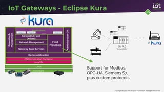 Copyright © 2017 The Eclipse Foundation. All Rights Reserved
IoT Gateways - Eclipse Kura
Support for Modbus,
OPC-UA, Siemens S7,
plus custom protocols
Java VM
OSGi Application Container
Device Abstraction
Gateway Basic Services
Field
Protocols
Connectivity and
Delivery
AdministrationGUI
Operation&
Management
Linux
Hardware
App 2 App n. . . .
Applications
App 1
Network Management
Old PLC
“brownfield”
 