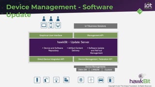Copyright © 2017 The Eclipse Foundation. All Rights Reserved
Device Management - Software
Update
 