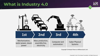 Copyright © 2017 The Eclipse Foundation. All Rights Reserved
What is Industry 4.0
Copyright Christoph Roser at AllAboutLean.com
 