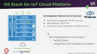 Copyright © 2016 The Eclipse Foundation. All Rights Reserved
IOT CLOUD PLATFORM
Connectivity
MessageRouting
OS / PaaS
Device
Management
Data
Management
Event Management,
Analytics & UI
Device
Registry
Application
Enablement
OS Stack for IoT Cloud Platform
An Integration Platform for IoT Services
Data Management and Analysis
- NoSQL Store
- Integration with Cloudera and others
● Microservice approach for IoT services
● Well defined REST API
● Allows for easier integration of other services
 