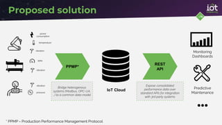 Proposed solution
PPMP*
power
consumption
temperature
vibration
RPM
vibration
vibration
pressure
* PPMP = Production Performance Management Protocol
REST
API
Monitoring
Dashboards
Predictive
Maintenance
Bridge heterogenous
systems (Modbus, OPC-UA,
…) to a common data model
Expose consolidated
performance data over
standard APIs for integration
with 3rd party systems
IoT Cloud
 