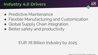 Copyright © 2017 The Eclipse Foundation. All Rights Reserved
Industry 4.0 Drivers
● Predictive Maintenance
● Flexible Manufacturing and Customization
● Global Supply Chain integration
● Better safety and productivity
EUR 78 Billion Industry by 2025
 
