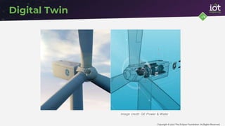 Copyright © 2017 The Eclipse Foundation. All Rights Reserved
Digital Twin
Image credit: GE Power & Water
 