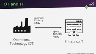 Copyright © 2017 The Eclipse Foundation. All Rights Reserved
OT and IT
Operational
Technology (OT)
Enterprise IT
Continuity
Efficiency
Safety
Speed
TCO/ROI
Agility
 