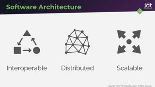Copyright © 2017 The Eclipse Foundation. All Rights Reserved
Software Architecture
Interoperable Distributed Scalable
 