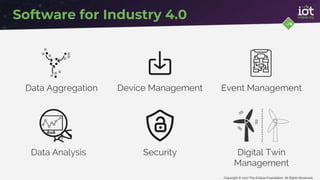 Copyright © 2017 The Eclipse Foundation. All Rights Reserved
Software for Industry 4.0
Data Aggregation Device Management Event Management
Data Analysis Security Digital Twin
Management
 