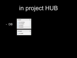 in project HUB
• DB
 