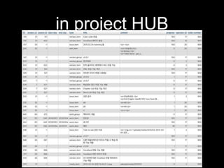 in project HUB
 