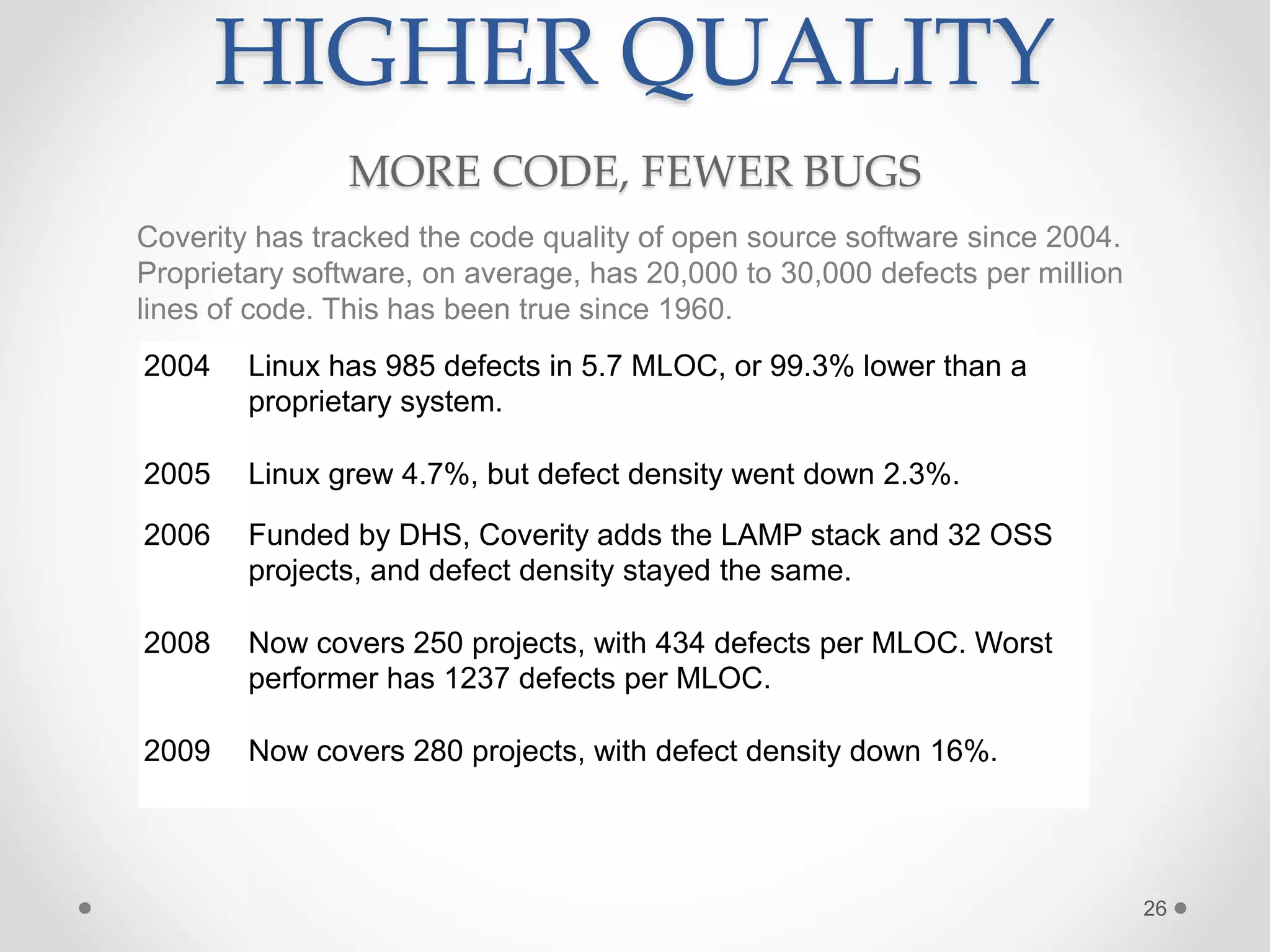 26
HIGHER QUALITY
MORE CODE, FEWER BUGS
Coverity has tracked the code quality of open source software since 2004.
Proprietary software, on average, has 20,000 to 30,000 defects per million
lines of code. This has been true since 1960.
2004 Linux has 985 defects in 5.7 MLOC, or 99.3% lower than a
proprietary system.
2005 Linux grew 4.7%, but defect density went down 2.3%.
2006 Funded by DHS, Coverity adds the LAMP stack and 32 OSS
projects, and defect density stayed the same.
2008 Now covers 250 projects, with 434 defects per MLOC. Worst
performer has 1237 defects per MLOC.
2009 Now covers 280 projects, with defect density down 16%.
 