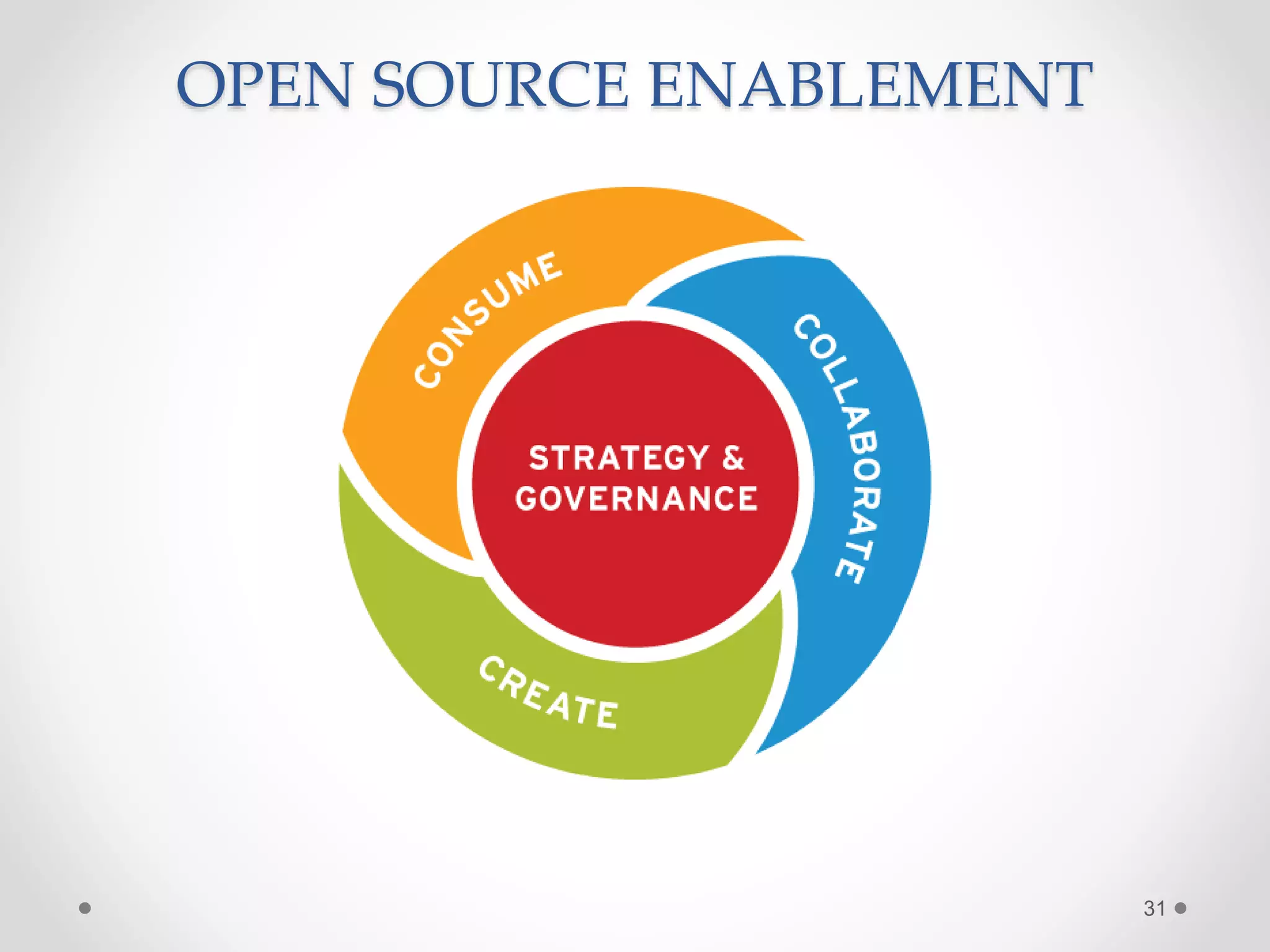 31
OPEN SOURCE ENABLEMENT
 
