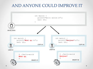AND ANYONE COULD IMPROVE IT
COPY #1
USER #1
int main() {
printf(“What up.n”);
exit (0);
} COPY #2
USER #2
int main() {
printf(“Bonjour!n”);
exit (0);
}
BINARY #1
$ ./hello-world
What up.
$
BINARY #2
$ ./hello-world
Bonjour!
$
int main() {
printf(“Hello world.n”);
exit (0);
}
DEVELOPER
 