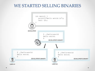 WE STARTED SELLING BINARIES
int main() {
printf(“Hello world.n”);
exit (0);
}
DEVELOPER
DEVELOPER’S BINARY
$ ./hello-world
Hello world.
$
DEVELOPER’S BINARY
USER #1
$ ./hello-world
Hello world.
$
USER #2
DEVELOPER’S BINARY
$ ./hello-world
Hello world.
$
 
