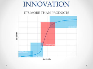 INNOVATION
IT’S MORE THAN PRODUCTS
SERVICES
PRODUCTS
HOBBIES
AMATEURS
 