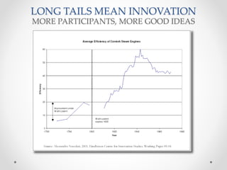 More Ideas
Good ideas comes from lots of good ideas.
LONG TAILS MEAN INNOVATION
MORE PARTICIPANTS, MORE GOOD IDEAS
 