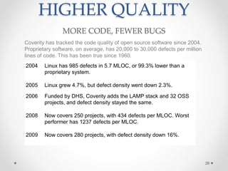 26
HIGHER QUALITY
MORE CODE, FEWER BUGS
Coverity has tracked the code quality of open source software since 2004.
Proprietary software, on average, has 20,000 to 30,000 defects per million
lines of code. This has been true since 1960.
2004 Linux has 985 defects in 5.7 MLOC, or 99.3% lower than a
proprietary system.
2005 Linux grew 4.7%, but defect density went down 2.3%.
2006 Funded by DHS, Coverity adds the LAMP stack and 32 OSS
projects, and defect density stayed the same.
2008 Now covers 250 projects, with 434 defects per MLOC. Worst
performer has 1237 defects per MLOC.
2009 Now covers 280 projects, with defect density down 16%.
 