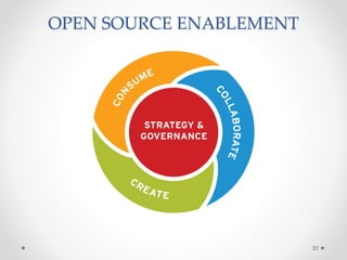 31
OPEN SOURCE ENABLEMENT
 